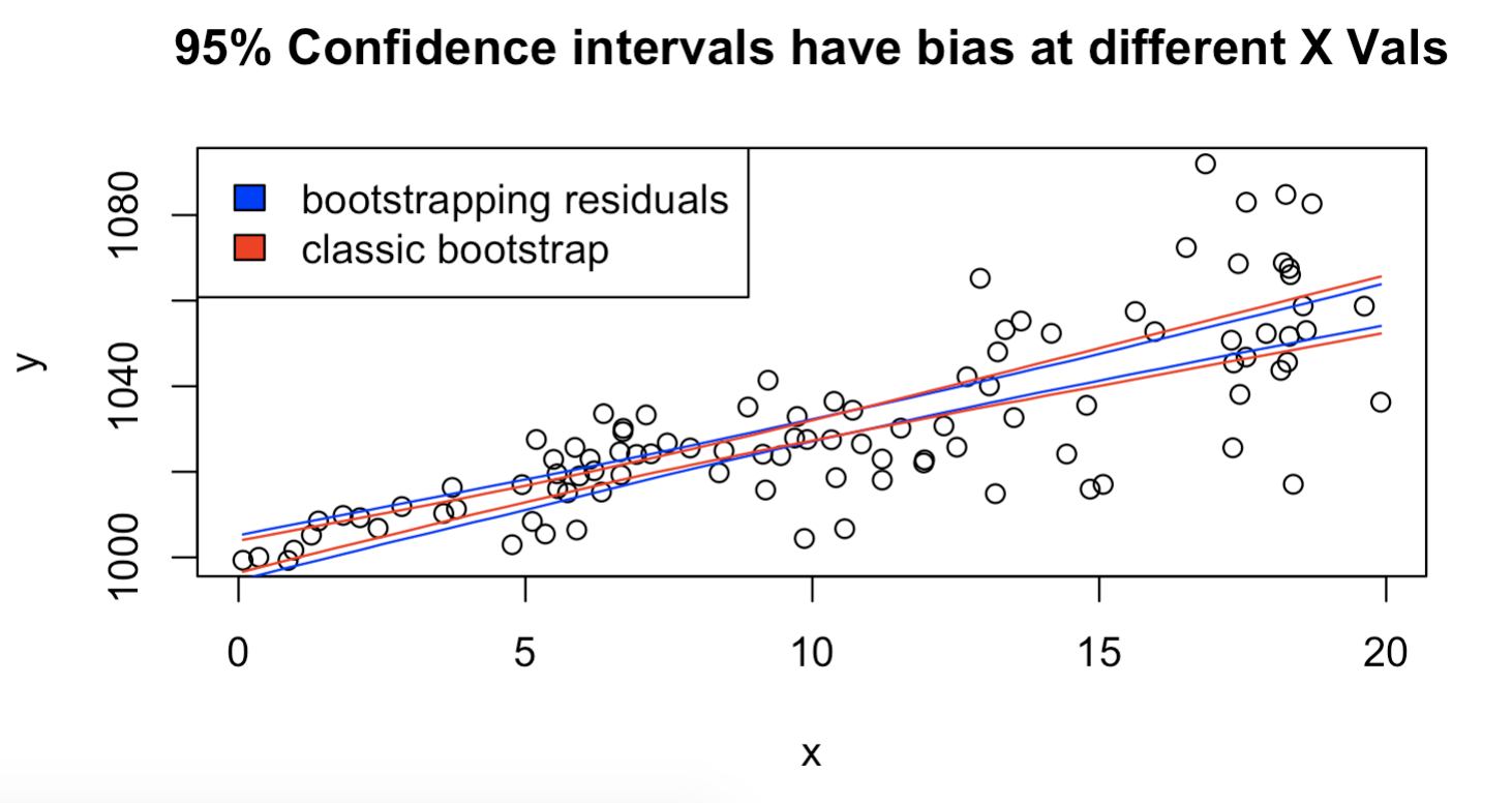 conf_inter_boot