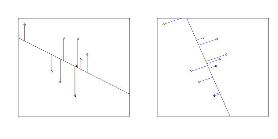 Fitting different lines to the same data